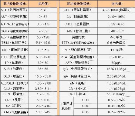 西安肝病检查哪家医院好——重视你的小心“肝”