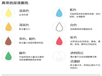 尿里有泡沫是怎么回事?来听听医生的答案!