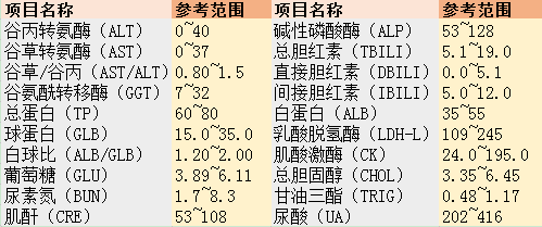 陕西双博中医肝肾病医院|肝功能检查价格