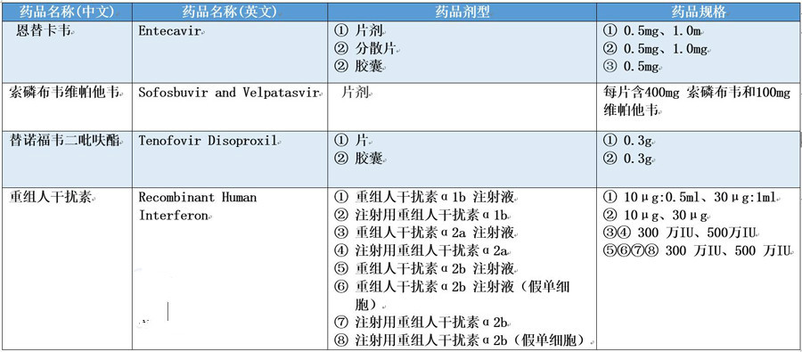 陕西双博中医肝肾病医院脾胃科