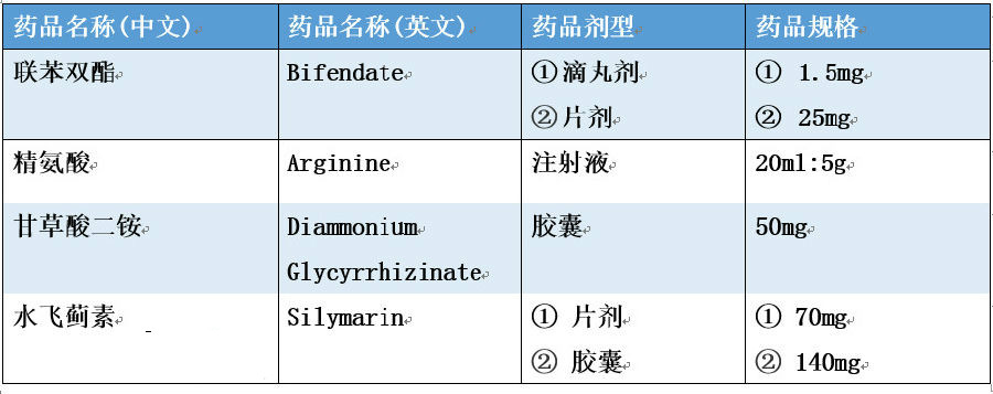 陕西双博中医肝肾病医院脾胃科