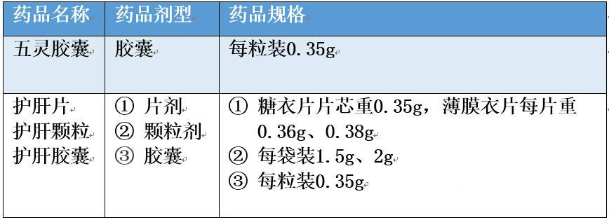 陕西双博中医肝肾病医院脾胃科